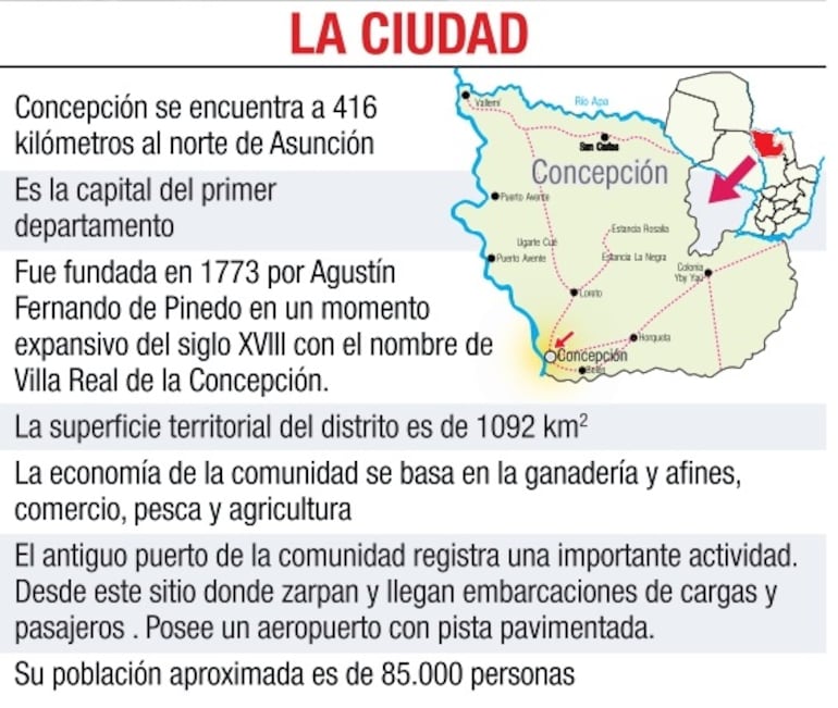 Datos sobre Concepción.
