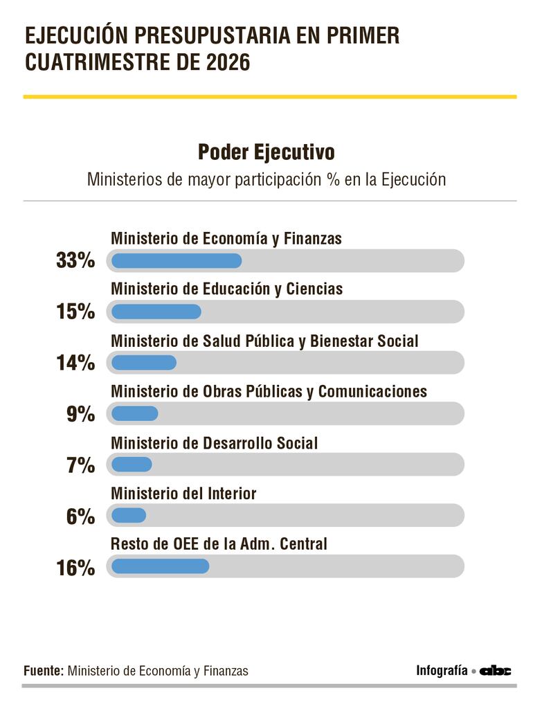 Ejecución presupuestaria