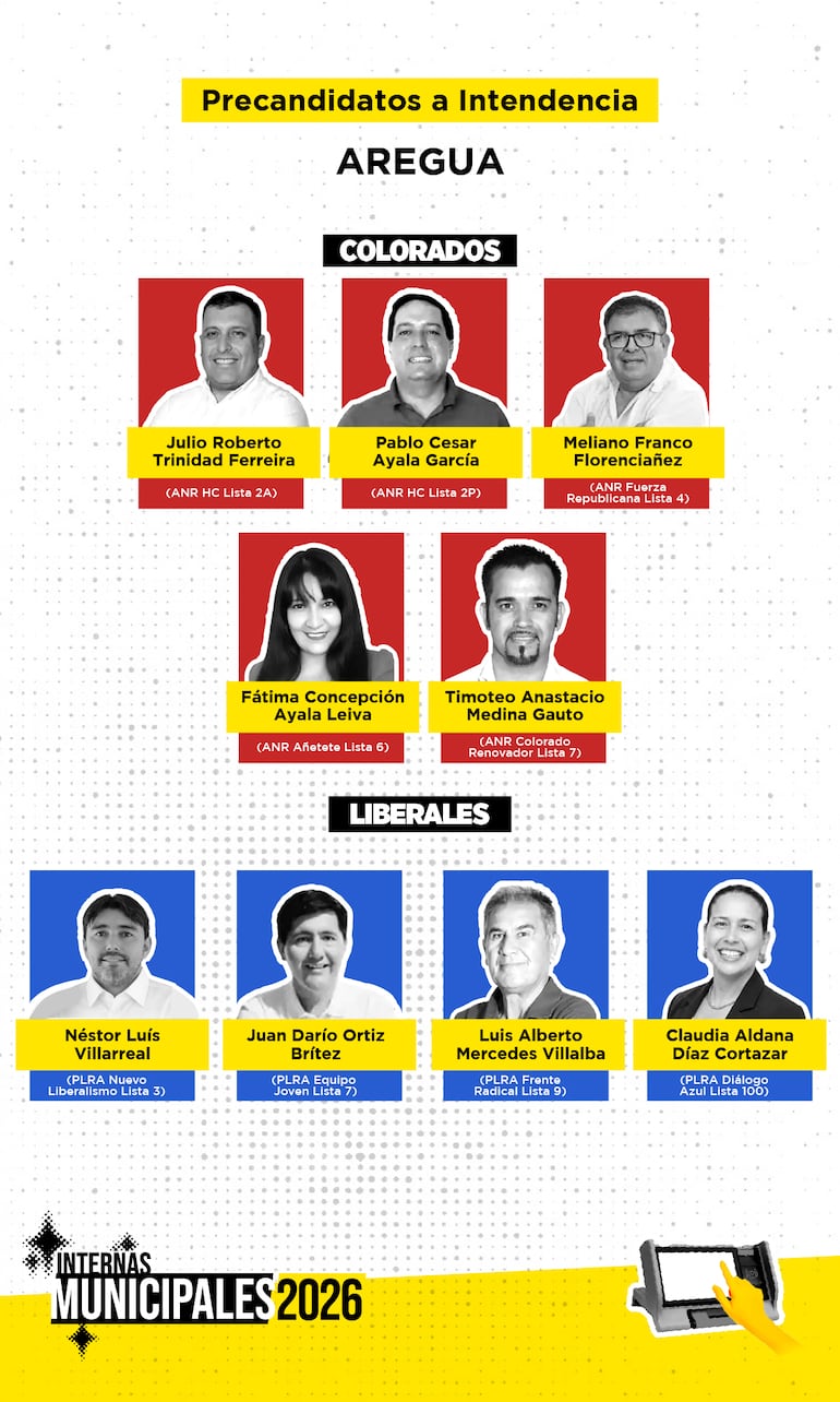 internas en areguá