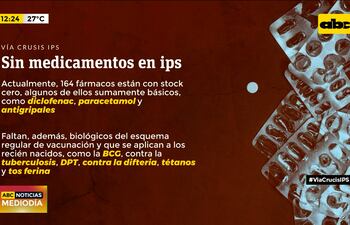 Sin medicamentos en el IPS