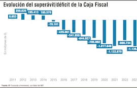 DÉFICIT/SUPERÁVIT
