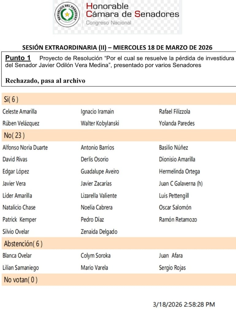Votación por la perdida de investidura del senador Javier "Chaqueñito" Vera.