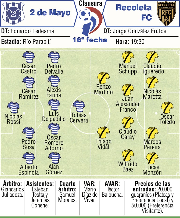 Probables equipos, árbitros y detalles del duelo que sostendrán Sportivo 2 de Mayo vs. Recoleta FC, por la decimosexta ronda del torneo Clausura 2026.