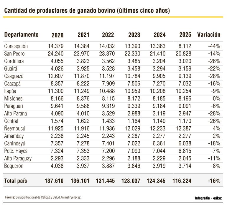 Productores de ganado