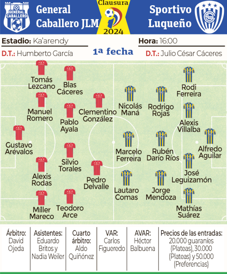 Ficha - General Caballero JLM vs. Luqueño