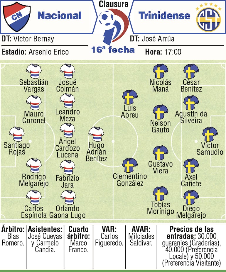 Probables equipos, árbitros y detalles del duelo que sostendrán Nacional vs. Sportivo Trinidense, por la decimosexta ronda del torneo Clausura 2026.
