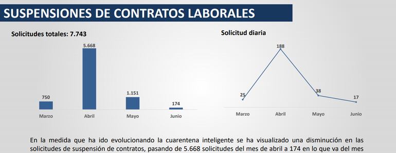 Suspensiones de contratos laborales