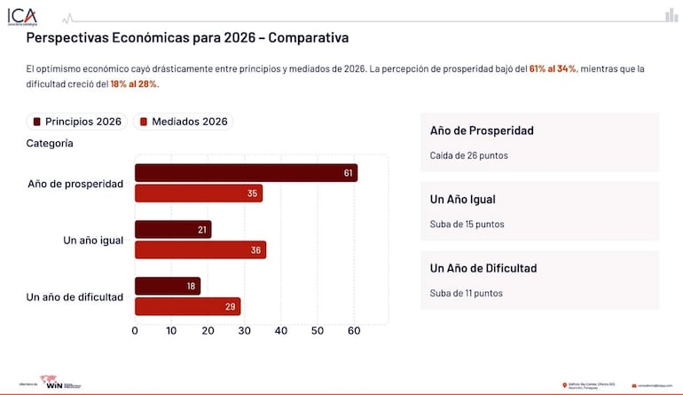 Análisis de la consultora ICA.