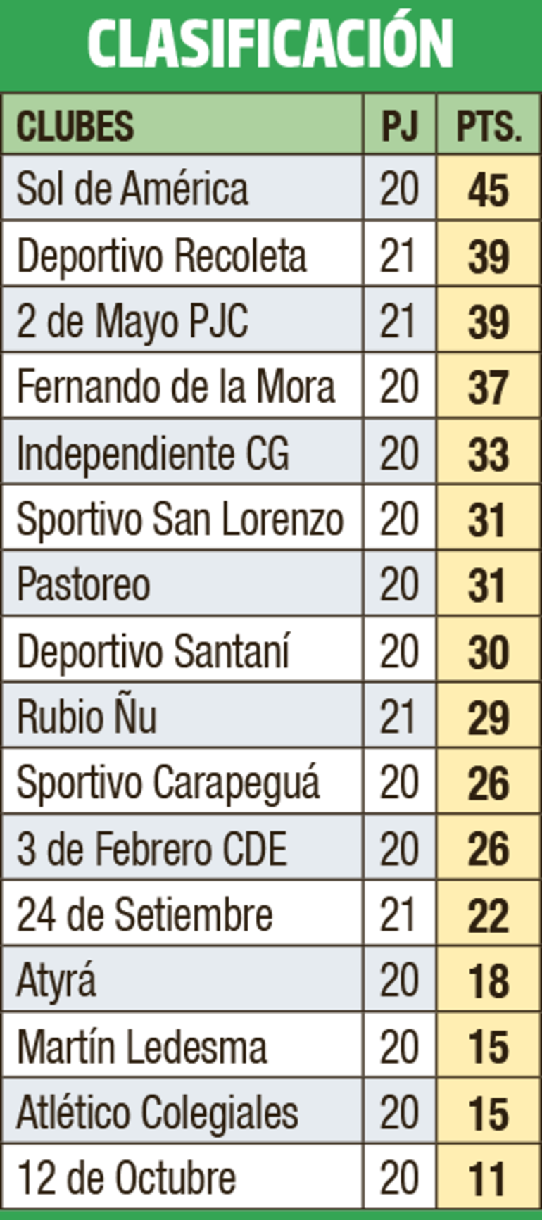 Clasificación - División Intermedia 2023