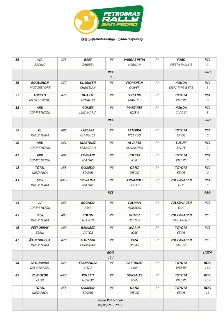 Lista de inscriptos 3.
