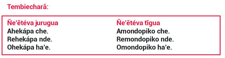 Ysaja mbotovéva ha porandúva