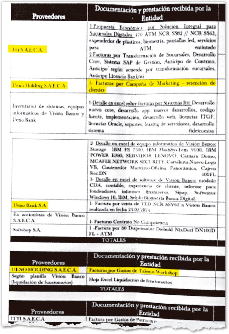 Cuadro adjunto en el memorando del 29 de junio de 2026 en el cual se citan algunos proveedores.