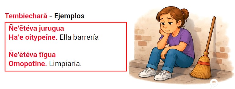 Ñe’etevakuéra ára