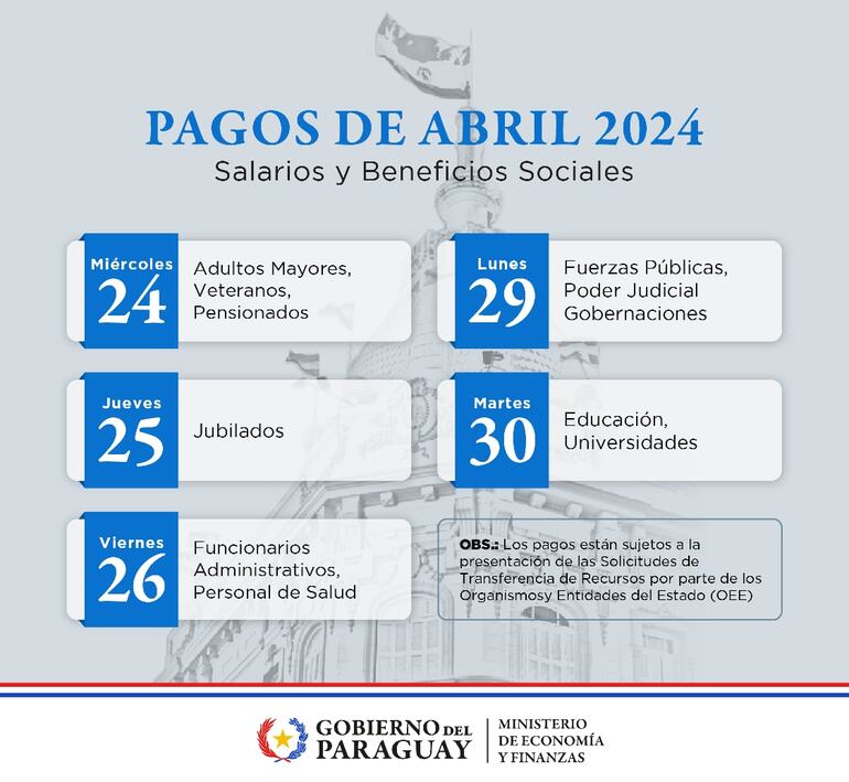 Calendario general de pago de salarios y beneficios sociales para el mes de abril.