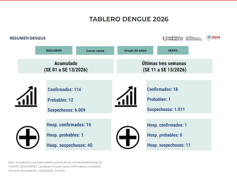 Informe epidemiológico