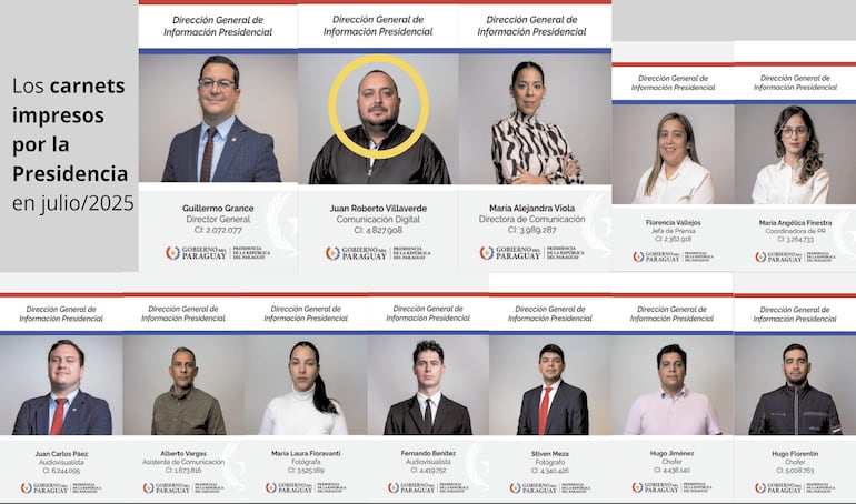 La imagen muestra a un grupo de ocho personas, todas asociadas a la Dirección General de Información Presidencial del Gobierno de Paraguay, en un formato de tarjeta de identificación. Se puede observar que cada individuo está de pie en una serie de retratos formales.

1. **Personas**: Hay ocho personas presentes, mostrando una diversidad de estilos de vestimenta profesional. Cada uno está identificado con su nombre, cargo y número de identificación.
2. **Rol visual**: Todos están en primer plano, pero el foco principal recae en Guillermo Grance, que se destaca al ser el Director General. Los demás ocupan posiciones de importancia también, cada uno en su rol respectivo.
3. **Identificación**: No se reconocen figuras públicas de alta notoriedad, aunque todos parecen ocupar posiciones relevantes en el ámbito gubernamental.
4. **Ambiente**: El contexto es profesional, probablemente un entorno de oficina.
5. **Acción**: La acción consiste en presentar sus cargos y funciones, en un documento oficial relacionado con los "carnets impresos por la Presidencia".
6. **Texto visible**: La imagen incluye textos que indican sus nombres, funciones y un encabezado sobre los "carnets impresos por la Presidencia en julio/2025".

No hay elementos que indiquen relación con un equipo de fútbol o algún lugar icónico.