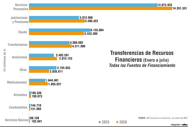 Transferencias de Recursos Financieros