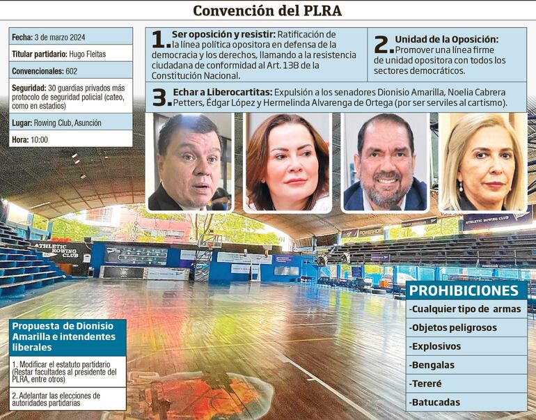 PLRA