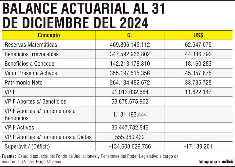 Balance actuarial al 31de diciembre de 2024