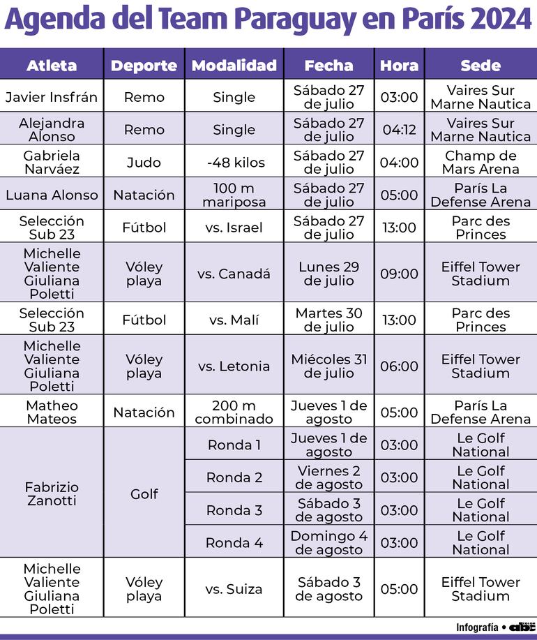 Agenda del Team Paraguay.