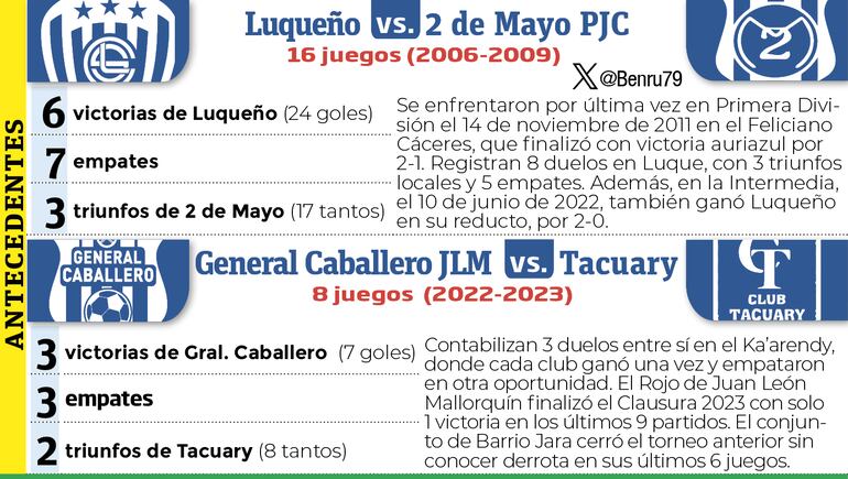 Antecedentes de los encuentros sabatinos de la ronda inaugural del torneo Apertura 2024.