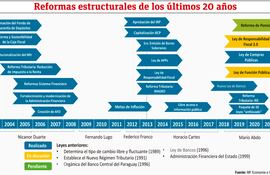 REFORMAS ESTRUCTURALES
