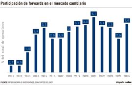 MERCADO CAMBIARIO