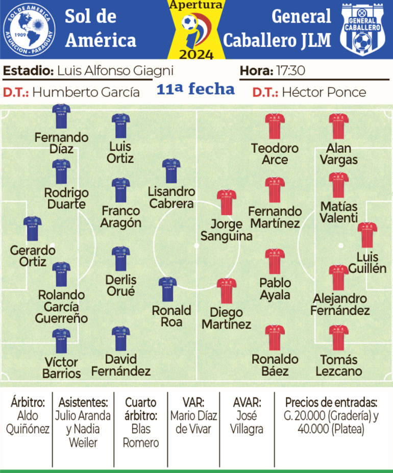 Ficha - Sol de América vs. General Caballero JLM