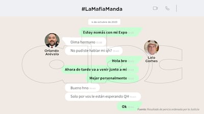 Conversaciones entre Orlando Arévalo y Eulalio "Lalo" Gomes.