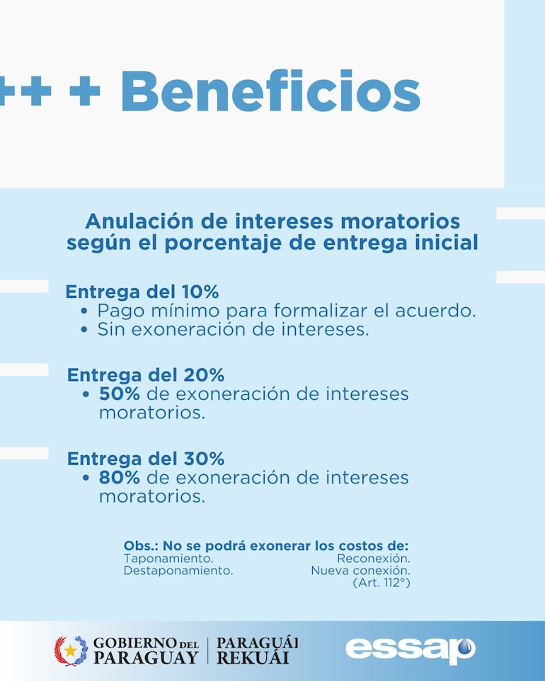 Campaña "No te ahogues en tus deudas" de la Essap.