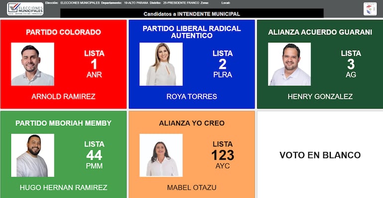 Roya Torres, candidata a intendenta municipal por Presidente Franco.