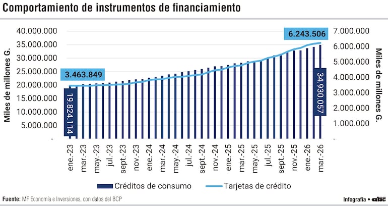 Comportamiento de instrumentos de financiamiento