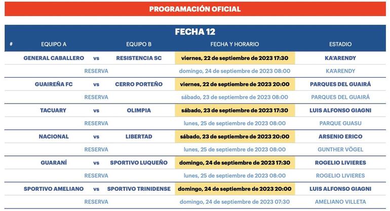 La jornada 12 del torneo Clausura 2023 con nuevos horarios.