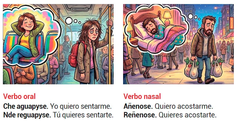 Ñe’etéva reko ñemoambue