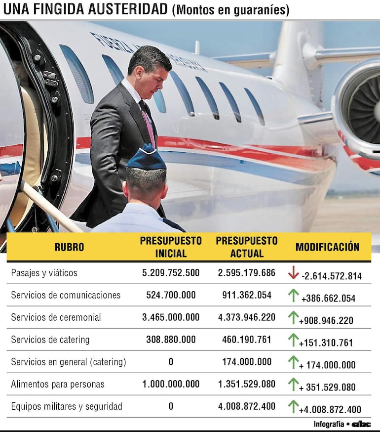 Cuadro de las modificaciones introducidas en el PGN a cargo del Gabinete Civil de la Presidencia.