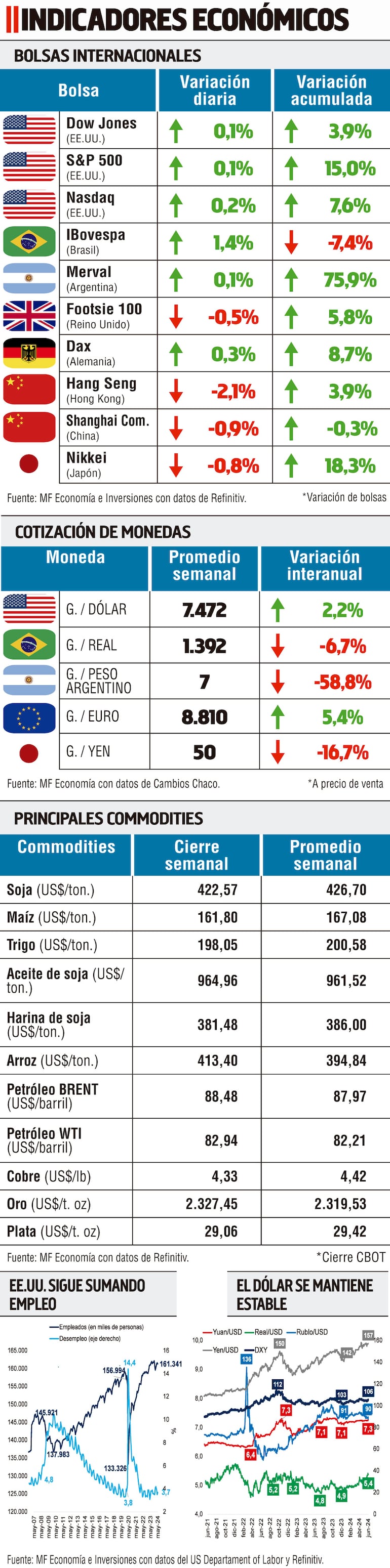INDICADORES ECONÓMICOS