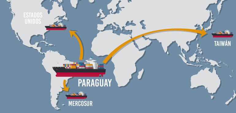 Proyección de crecimiento en exportaciones.