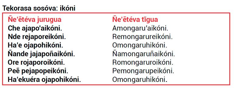 Ñe’etéva jeaporeko