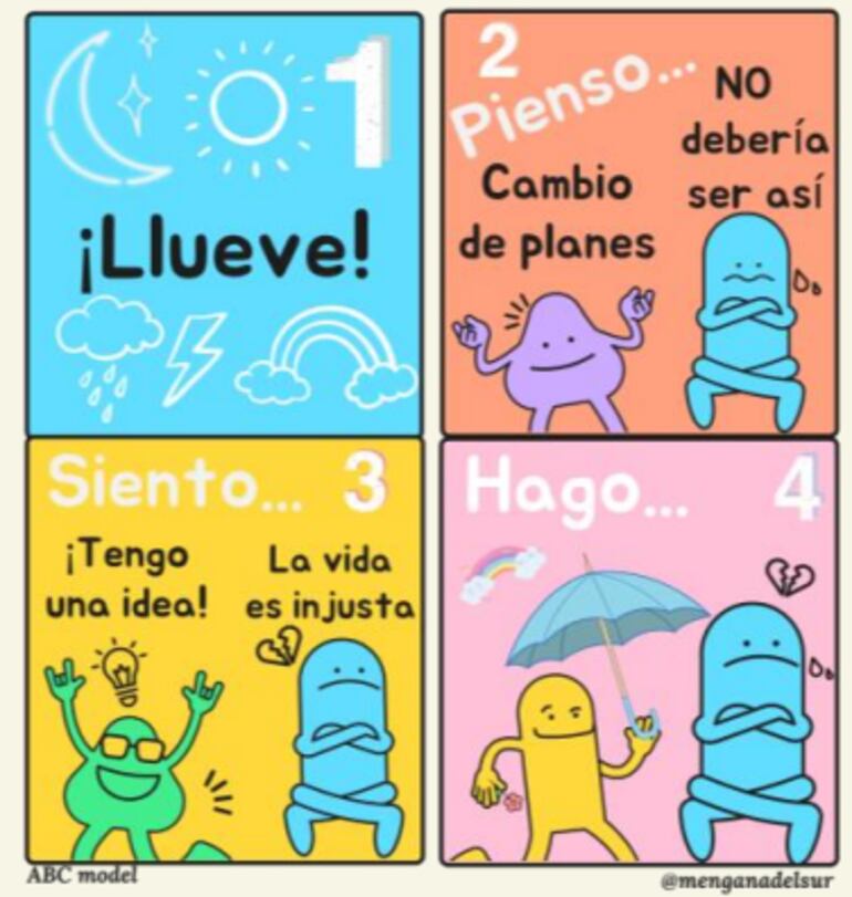 Pensar bien, sentirse bien. Modelo 
ABC cognitivo conductual de AñuApp.