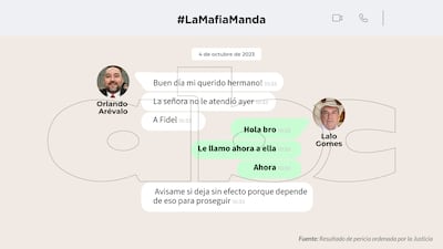 Conversaciones entre Orlando Arévalo y Eulalio "Lalo" Gomes.