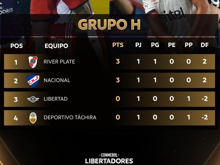 La tabla de posiciones del Grupo H de la Copa Libertadores 2024.