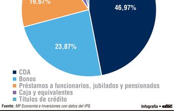 Participación de instrumentos financieros