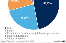 Participación de instrumentos financieros