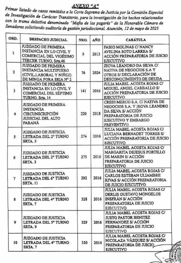 El anexo de los juzgados, sobre los que la comisión pidió auditoría de gestión.
