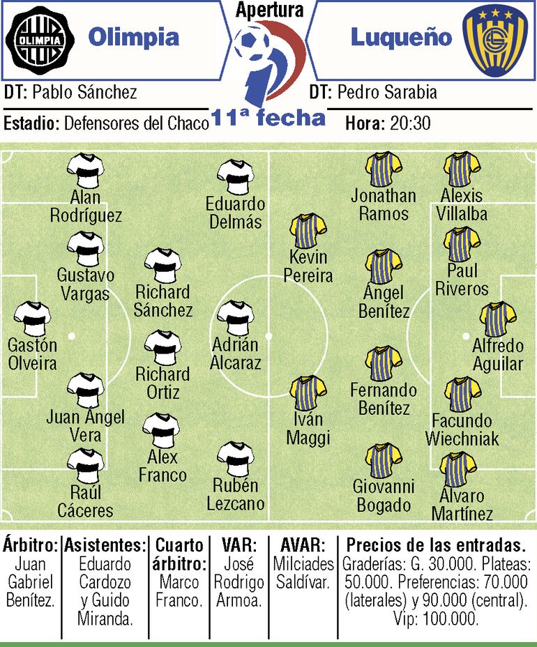 Probables equipos: Olimpia vs. Luqueño.