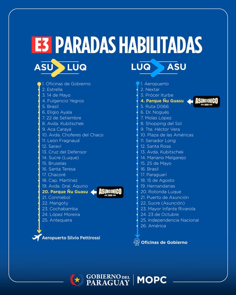 Paradas habilitadas de los buses eléctricos.