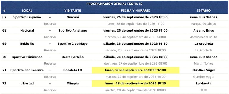 Modificación de los horarios de los partidos que completarán la duodécima ronda del torneo Clausura 2026.