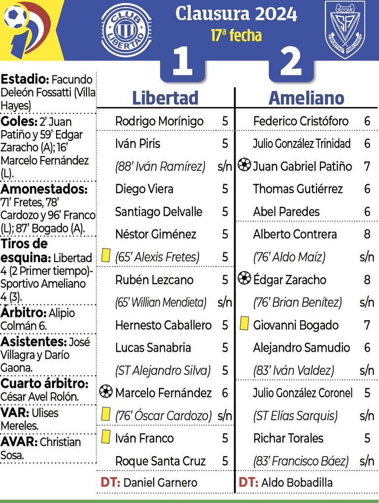 Detalles del encuentro.