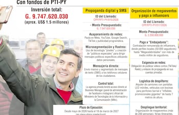 PROPAGANDA ELECTORAL