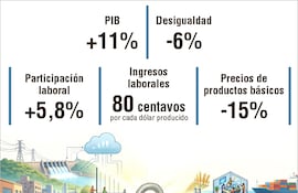 Competencia